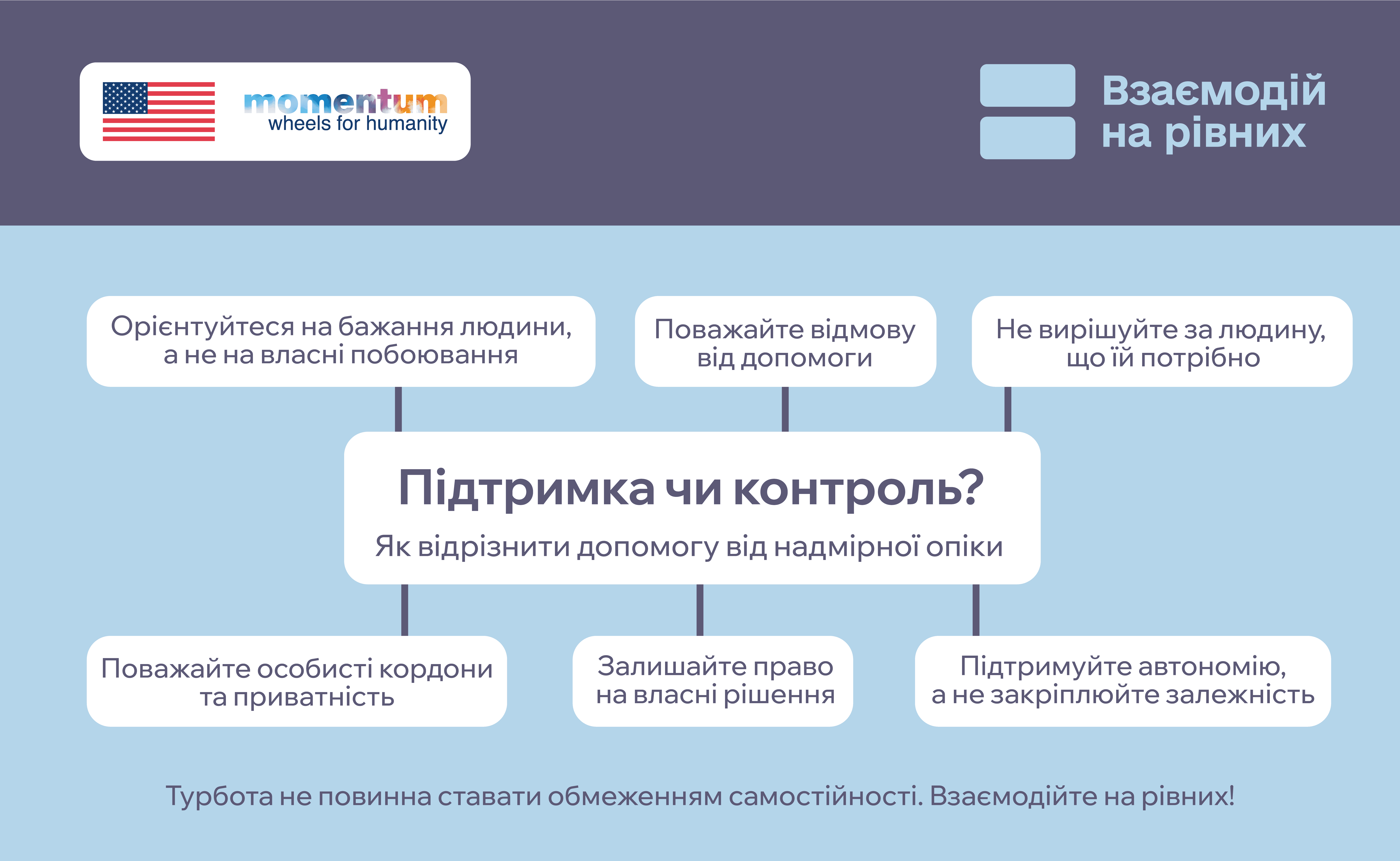 Підтримка чи контроль. Як відрізнити допомогу від надмірної опіки