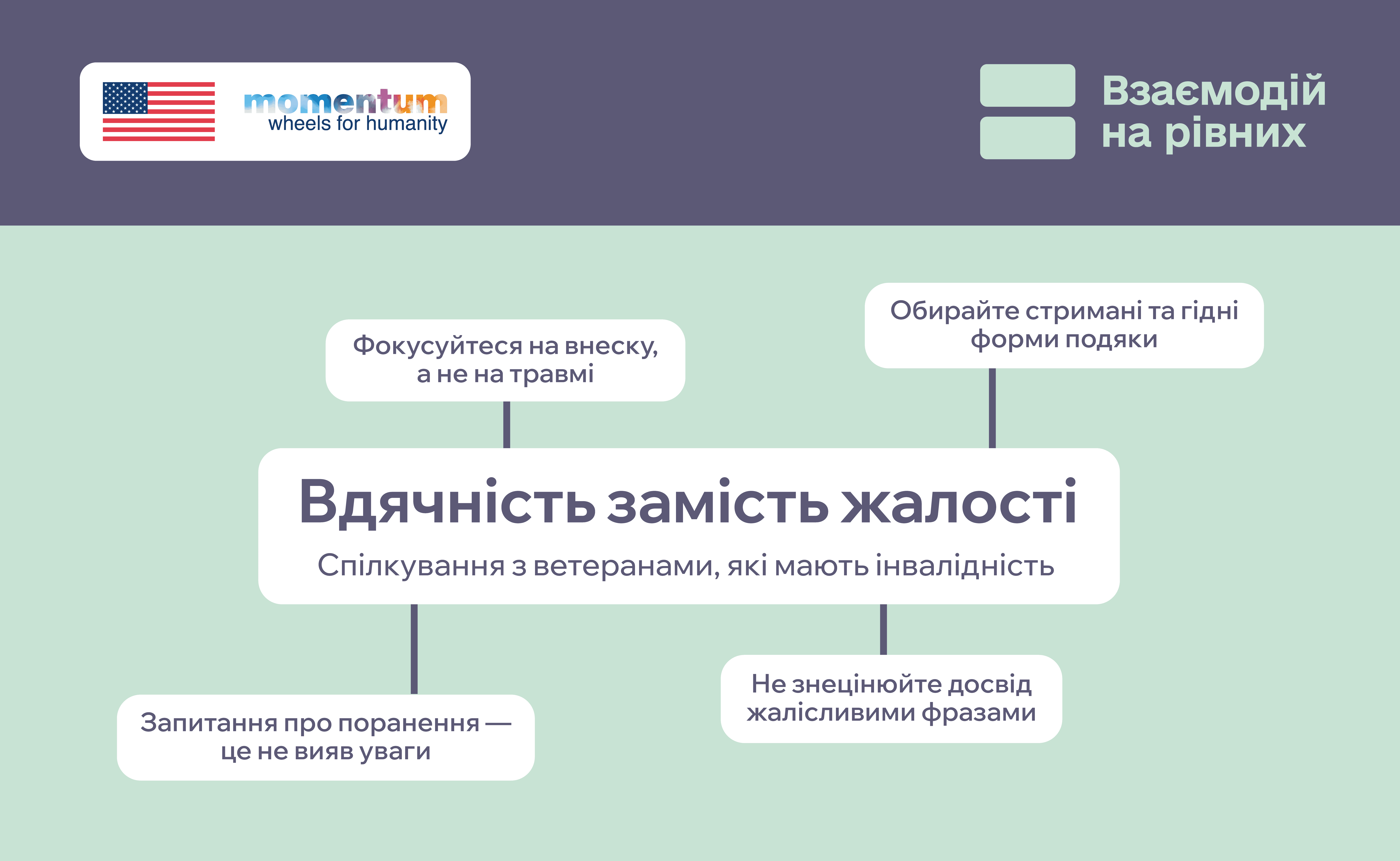Вдячність замість жалості_ спілкування з ветеранами, які мають інвалідність
